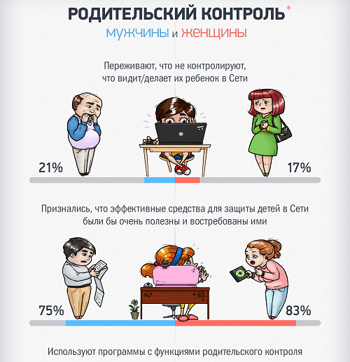 Родителям